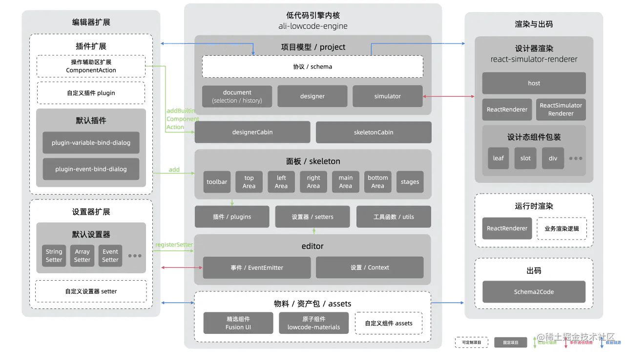 低代码引擎架构参考 2
