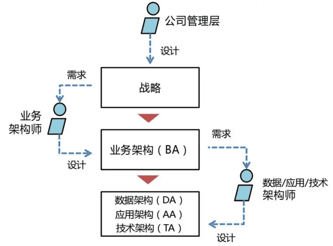 架构分类示意图