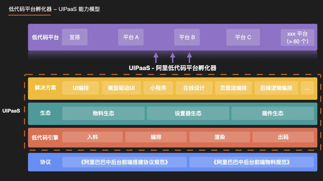 低代码引擎架构参考 1