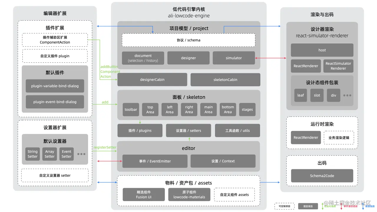 低代码引擎架构参考 2