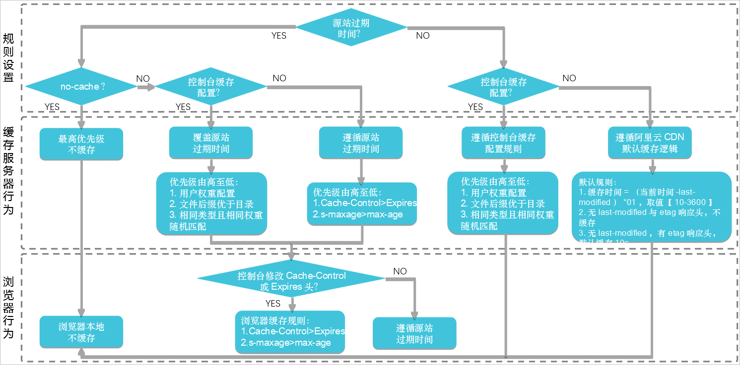 aliyun_cdn_cache-5540d266.png