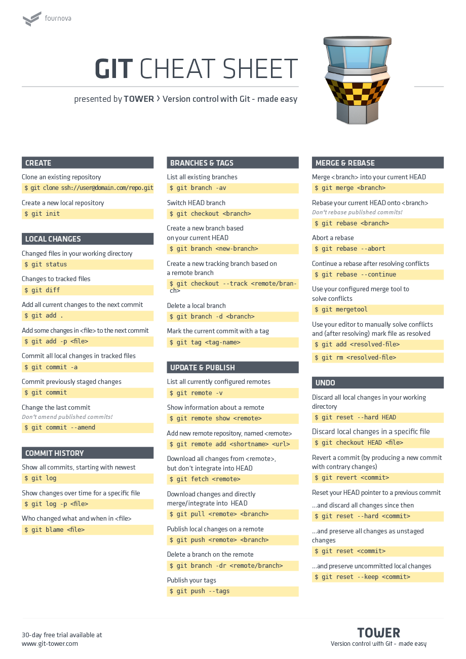 git_cheatsheet-bf78ee64.png